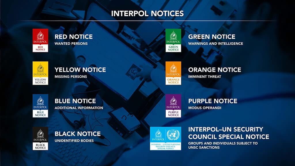 Interpol-varsler — rødt, gult, grønt, oransje, blått, lilla, svart